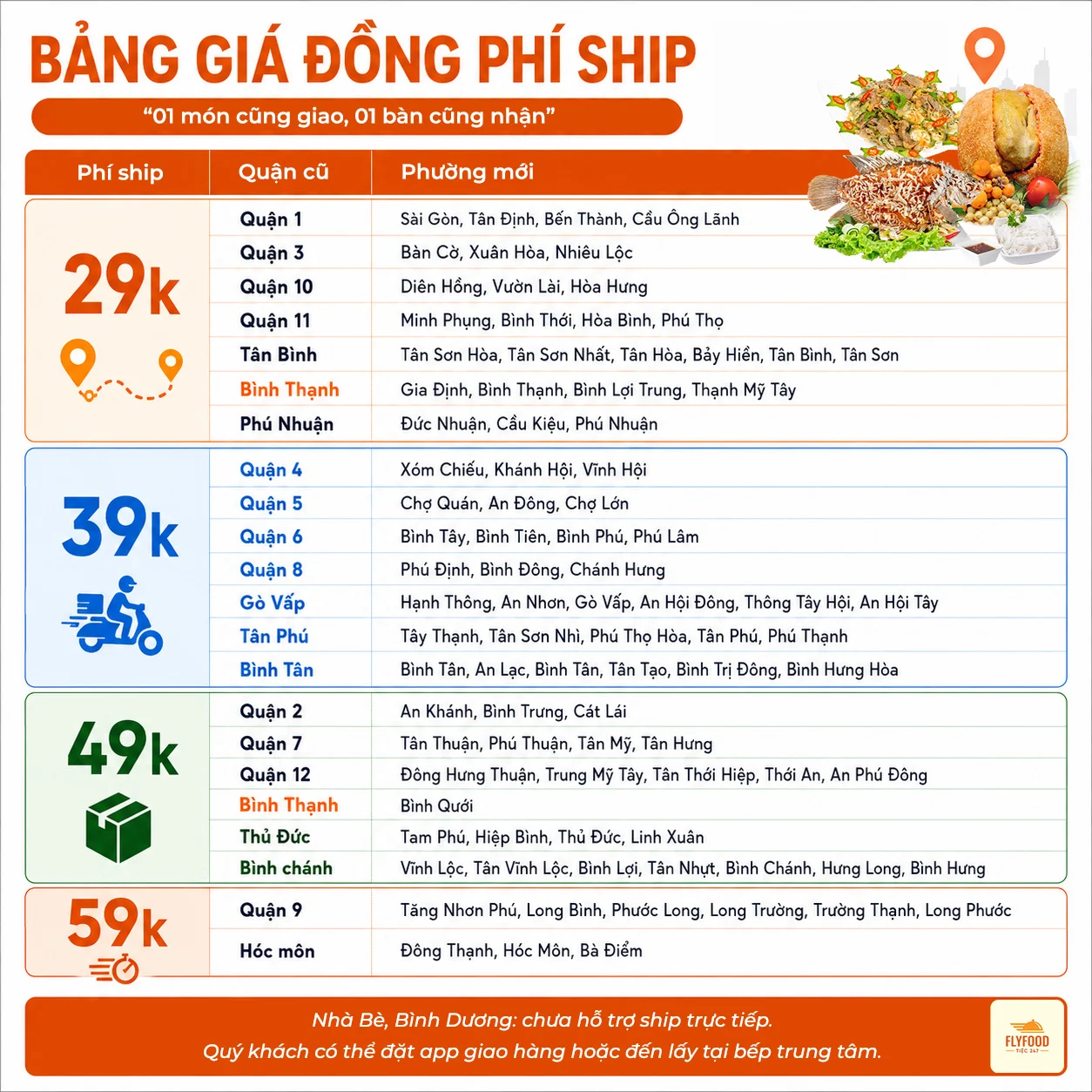 Phí giao hàng FLYFOOD
